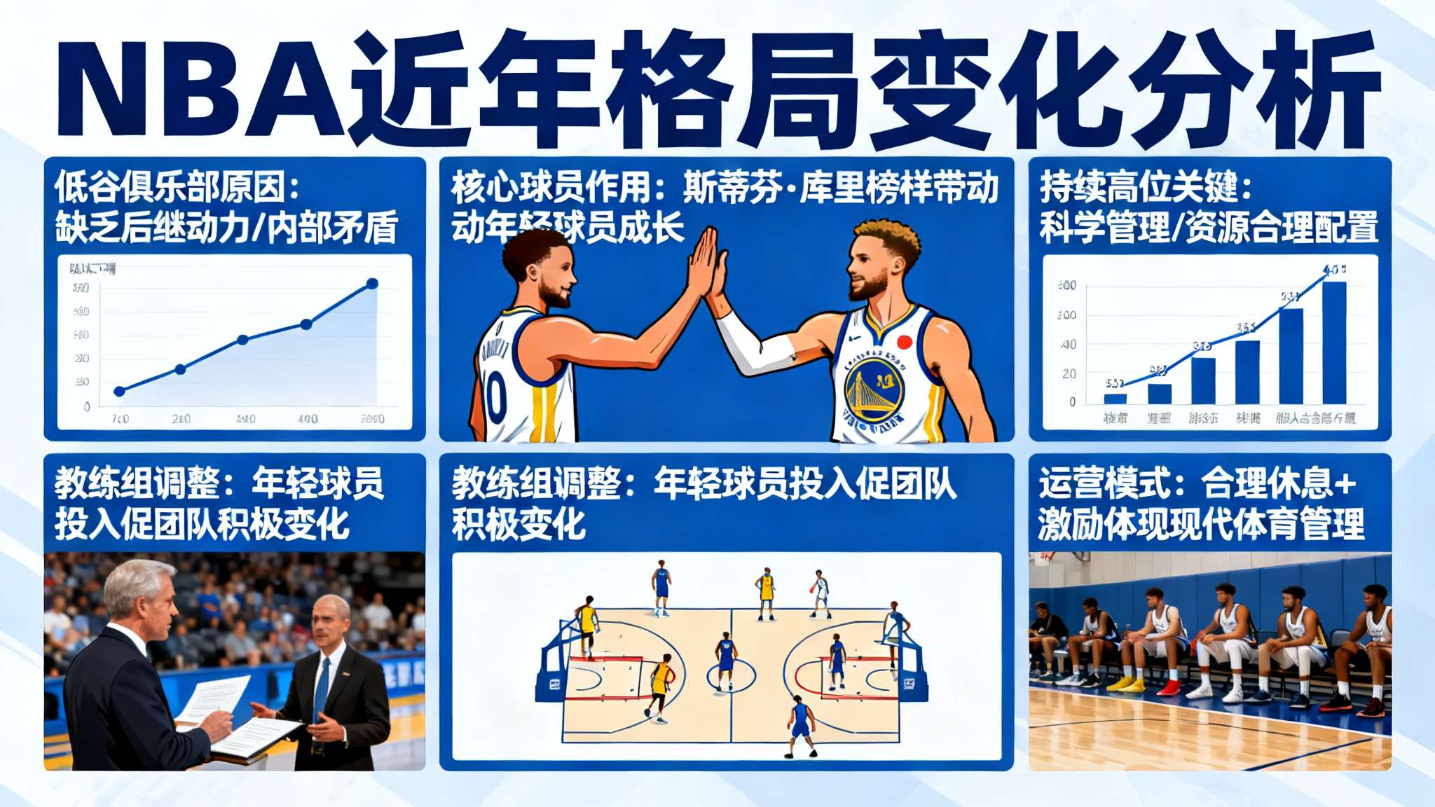 回顾近年NBA格局变迁，不乏许多曾经鼎盛的大牌俱乐部因青黄不接或内部动荡陷入困境